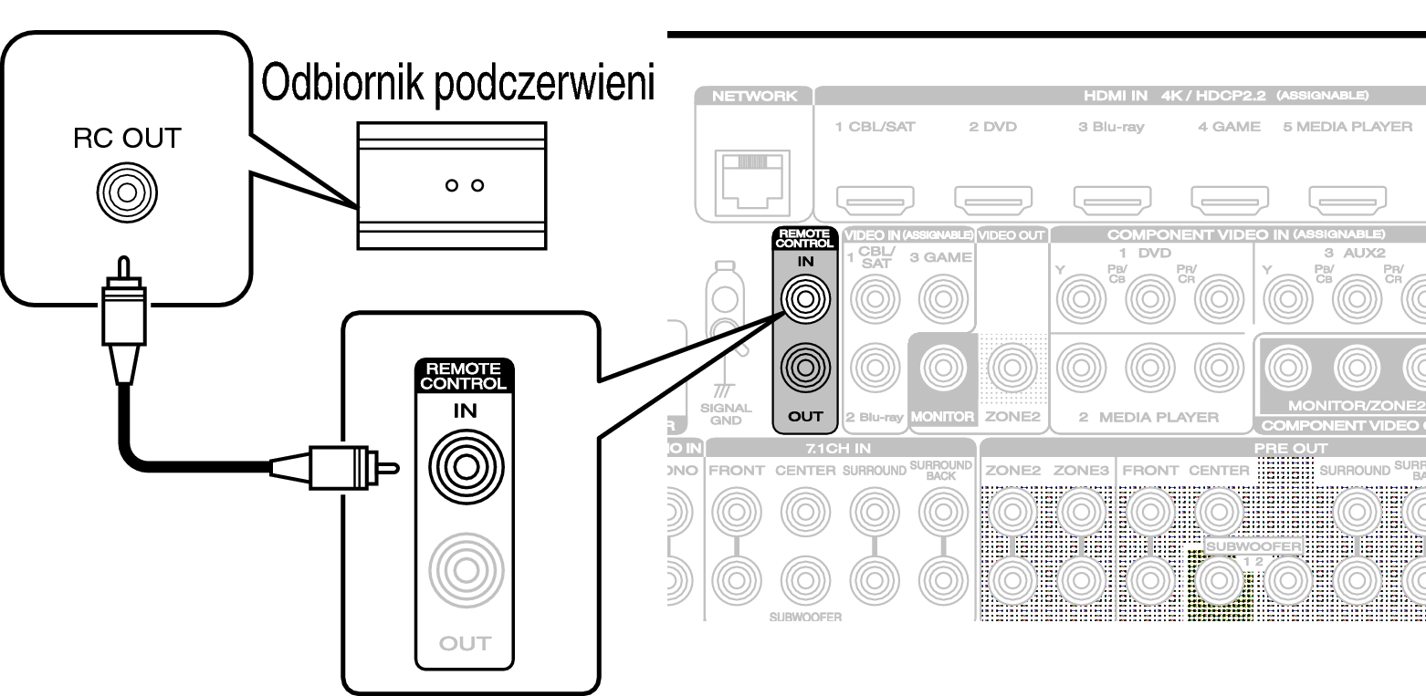 Conne REMOTE IN S73U